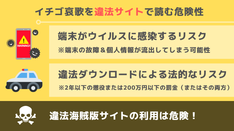 イチゴ哀歌～雑で生イキな妹と割り切れない兄～違法サイト