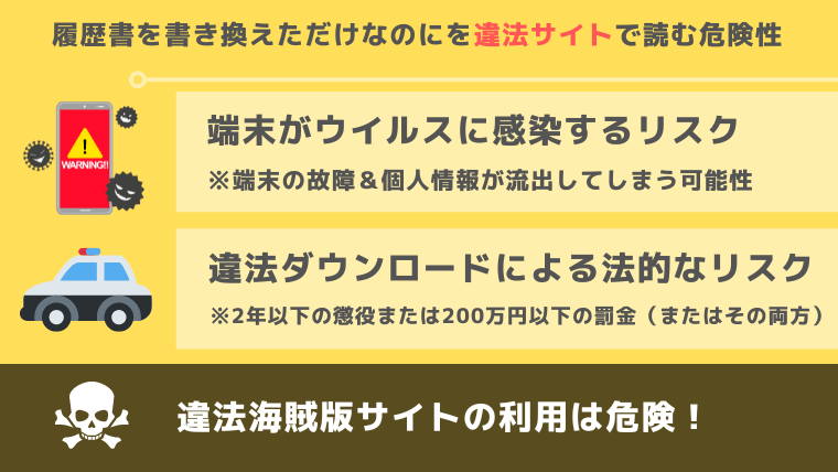 履歴書を書き換えただけなのに違法サイト