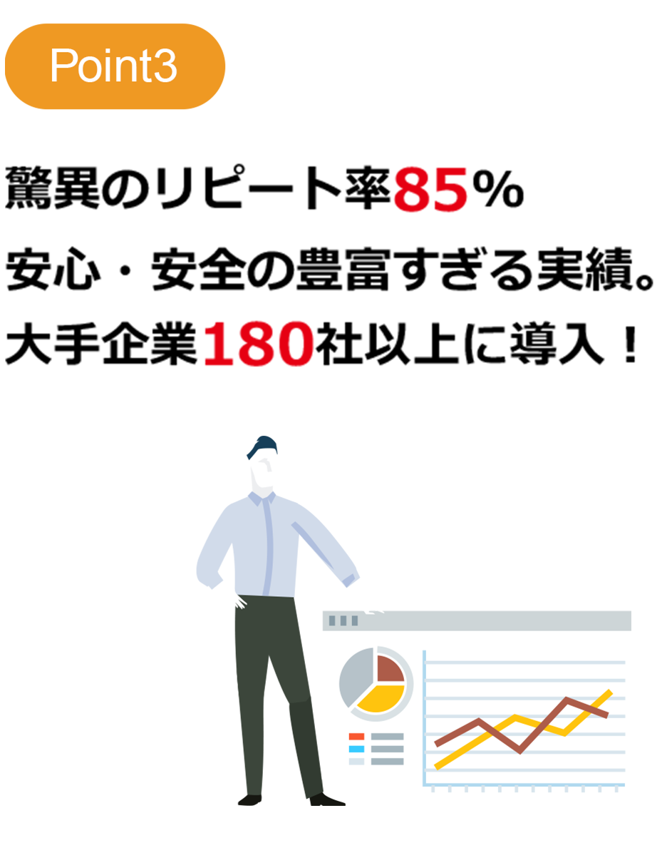 驚異のリピート率85%安心・安全の豊富すぎる実績。大手企業180>社以上に導入！